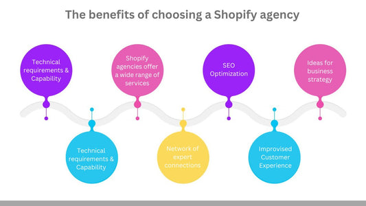 The Benefits of Choosing a Shopify agency