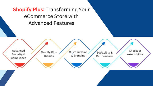 Shopify Plus: Transforming Your eCommerce Store with Advanced Features